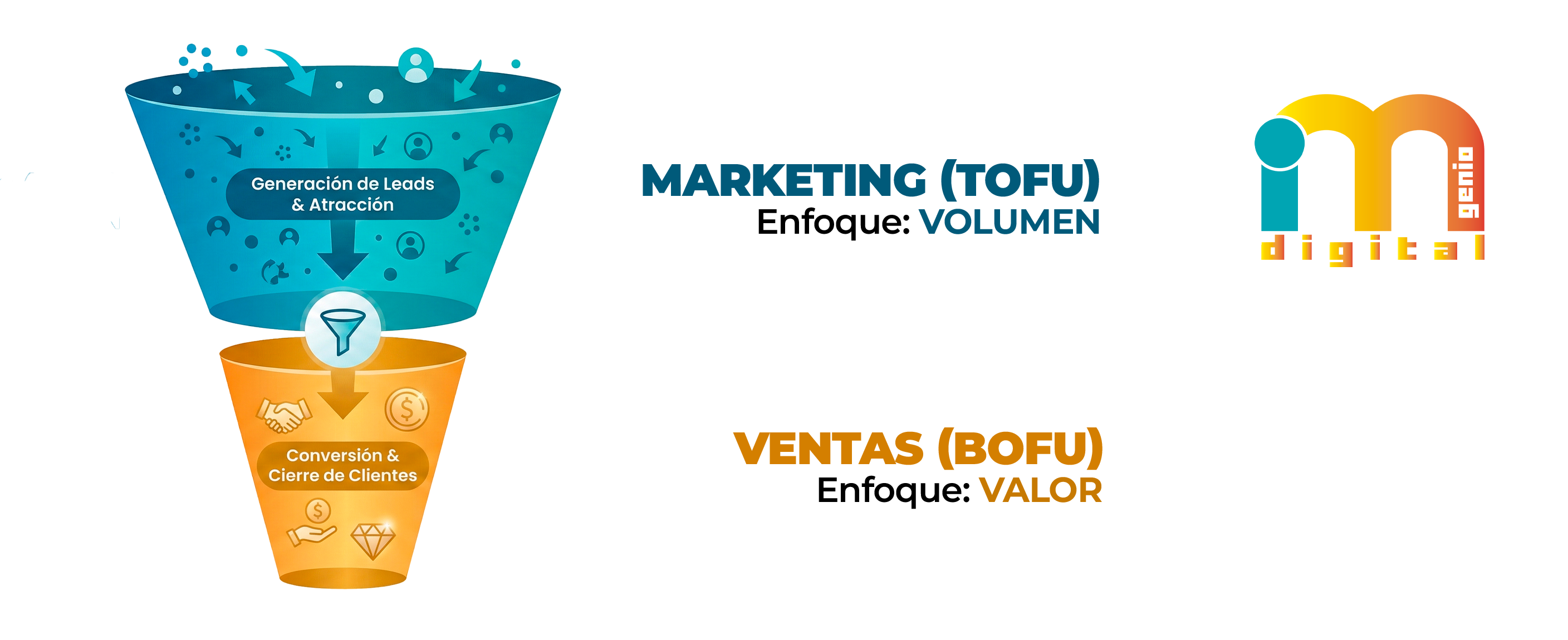 Diagrama de enfoque Marketing vs Ventas